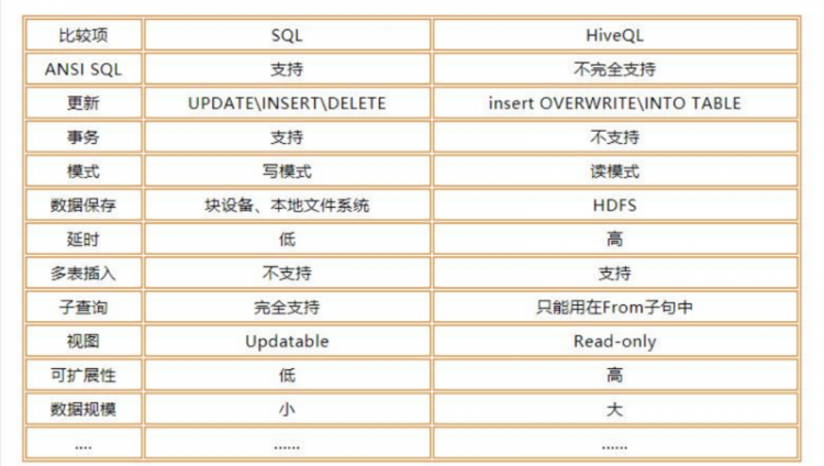 【Java】Spark项目落地实战以及日常大数据开发注意事项