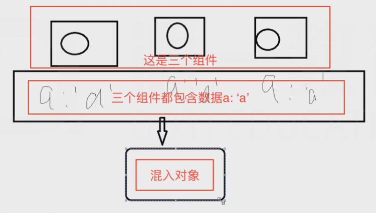 【JS】关于vue混入(mixin)我想说的话