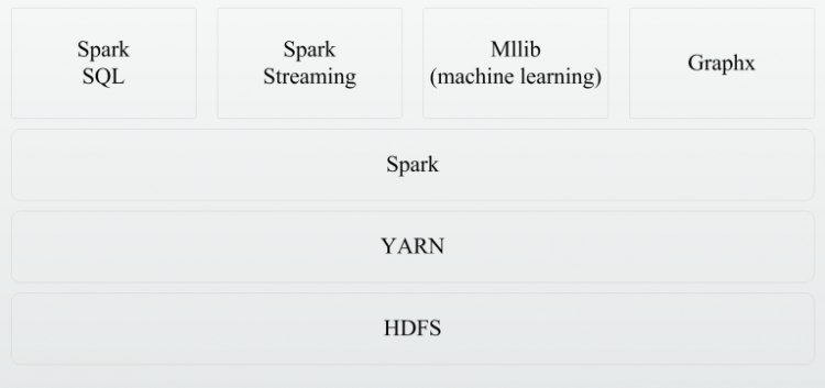 【Java】Spark项目落地实战以及日常大数据开发注意事项