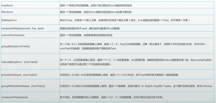 【Java】Spark项目落地实战以及日常大数据开发注意事项