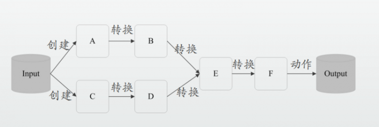 【Java】Spark项目落地实战以及日常大数据开发注意事项