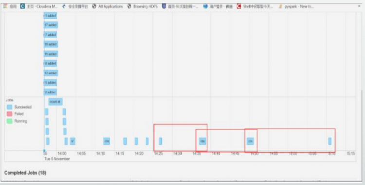 【Java】Spark项目落地实战以及日常大数据开发注意事项