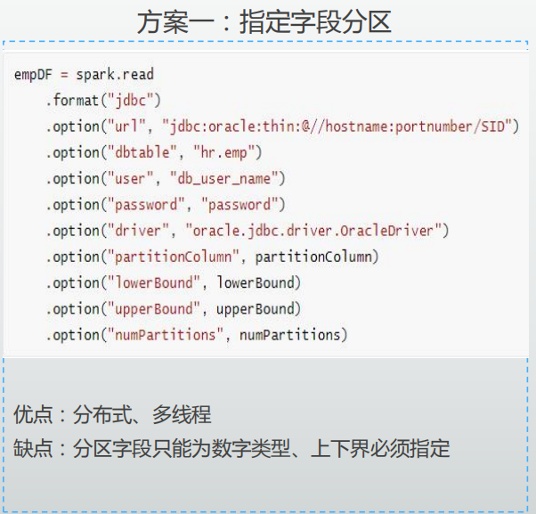 【Java】Spark项目落地实战以及日常大数据开发注意事项