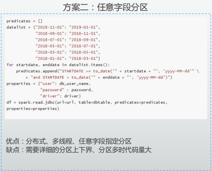 【Java】Spark项目落地实战以及日常大数据开发注意事项