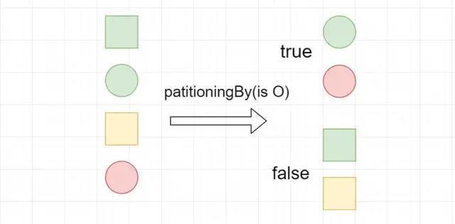 【Java】Lambda表达式，函数式编程整合