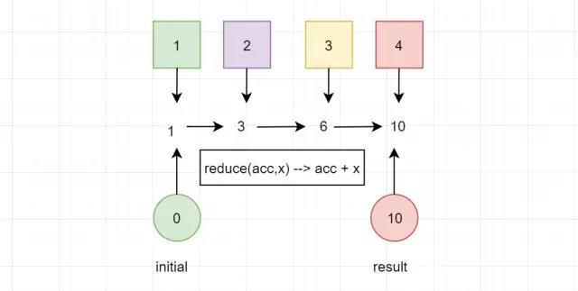 【Java】Lambda表达式，函数式编程整合