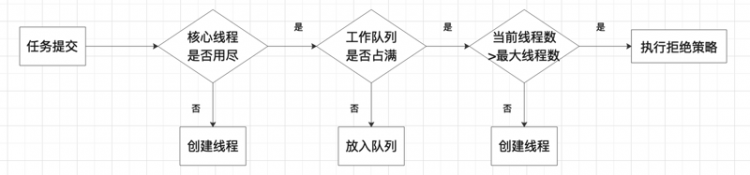 【Java】超大份线程池，干杯，兄弟！陆