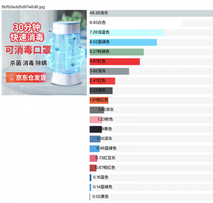 【JS】凹凸技术揭秘·羚珑智能设计平台·逐梦设计数智化