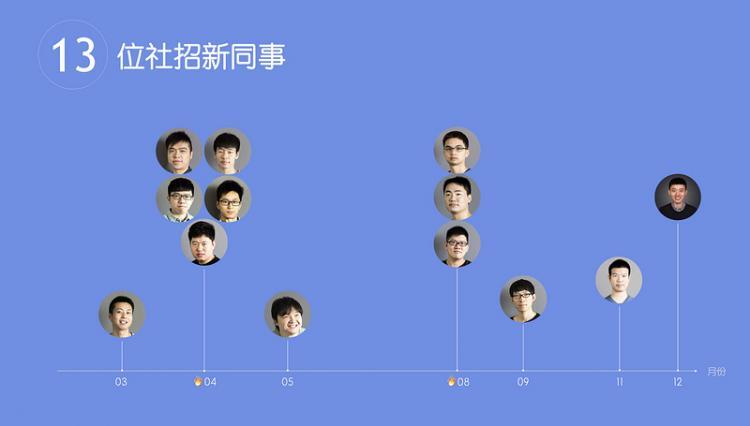 【JS】凹凸实验室的过去与未来