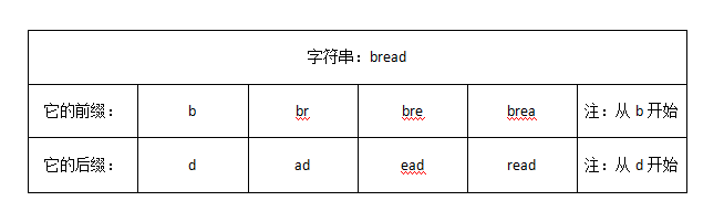 【Java】我所知道的十大常用算法之字符串匹配问题（KMP、暴力匹配）