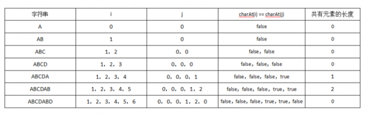 【JS】[Vue笔记] 仿照`Teambition`手写`task-panel` ---- 组件篇