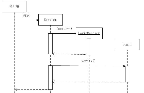 【Java】《JAVA与模式》之简单工厂模式