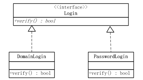 【Java】《JAVA与模式》之简单工厂模式