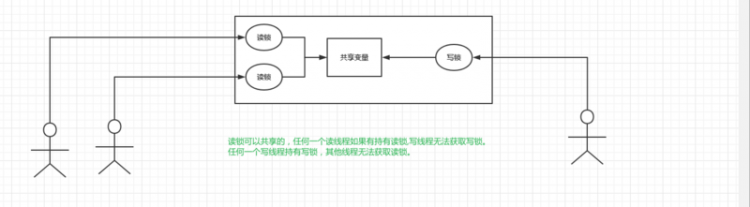 【Java】Java多线程学习笔记(二) 相识篇