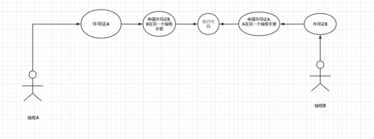 【JS】面试官：为什么 Promise 比setTimeout() 快？