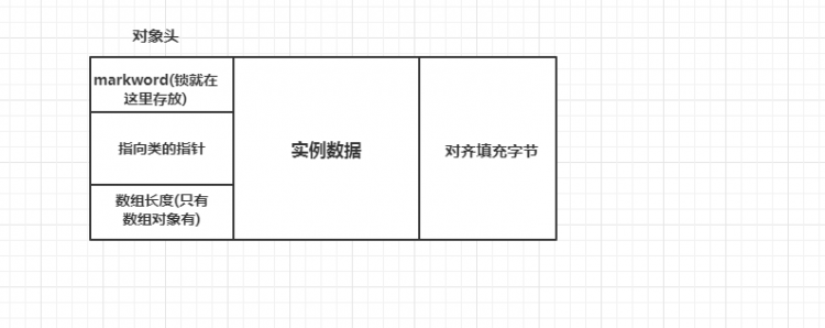 【Java】Java多线程学习笔记(二) 相识篇