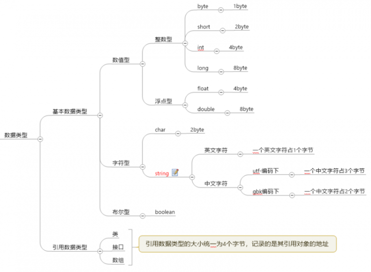 【Java】【JAVA基础】二进制基本概念及位运算