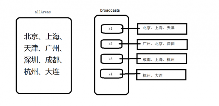 【Java】我所知道的十大常用算法之贪心算法