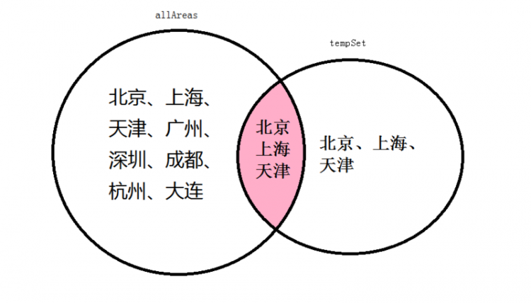 【Java】我所知道的十大常用算法之贪心算法