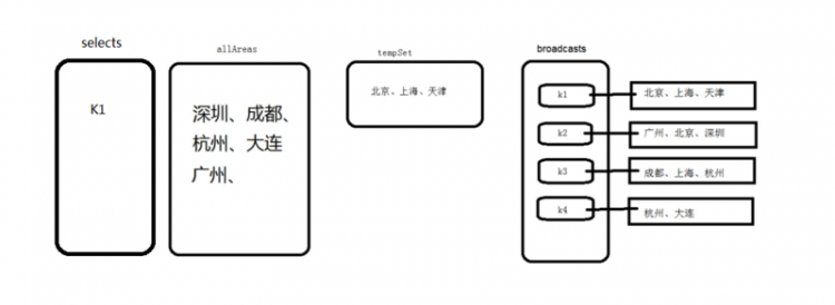 【Java】我所知道的十大常用算法之贪心算法