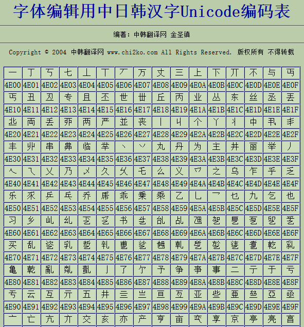 【Python】关于编码：ansi、gbk、gb2312、utf8、utf16、utf32、Unicode