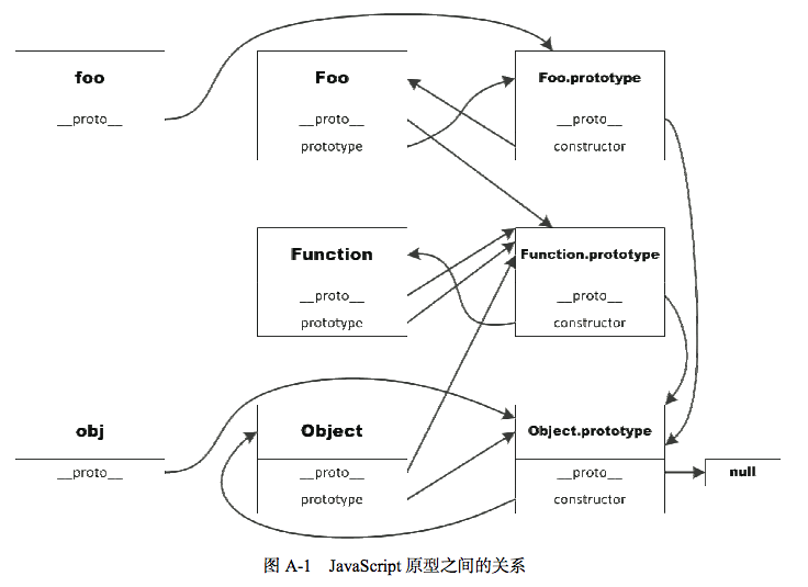 【JS】关于JS原型的一道题目