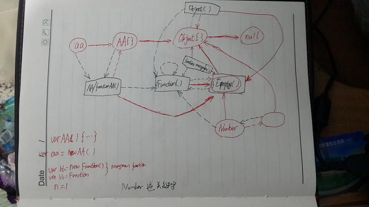 【JS】关于JS原型的一道题目