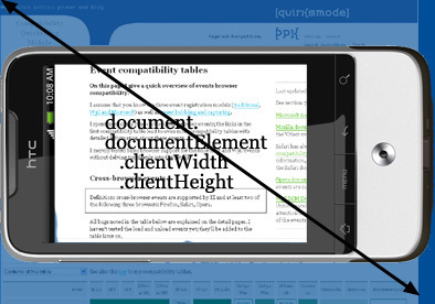 【JS】document.documentElement.clientWidth在PC端和移动端值得含义一样吗？