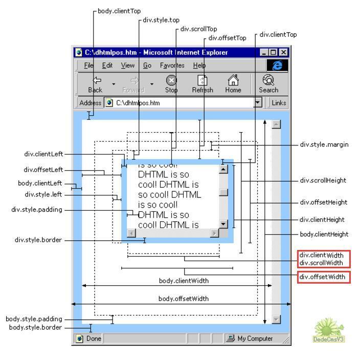 【JS】document.documentElement.clientWidth在PC端和移动端值得含义一样吗？