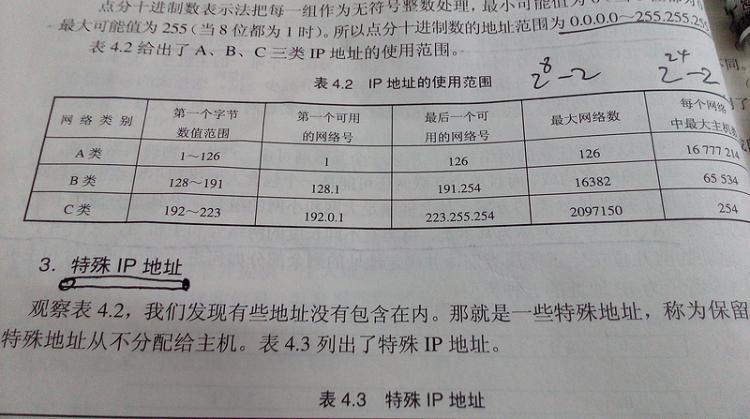 【搜索技术】B类ip地址和C类IP地址可用的最大网络数量究竟是多少？