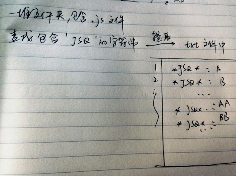 【Python】python实现把多级目录多个JS文件中包含某字符的字符串提取出来并加上标示存入一个文本文件中。