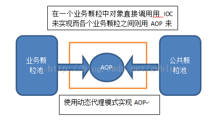 【Java】spring依赖注入实现新模块热插拔