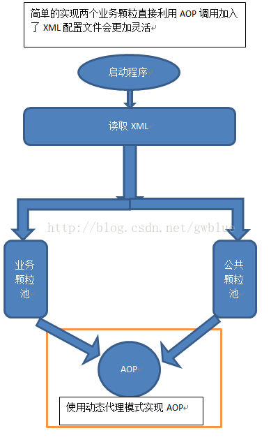 【Java】spring依赖注入实现新模块热插拔