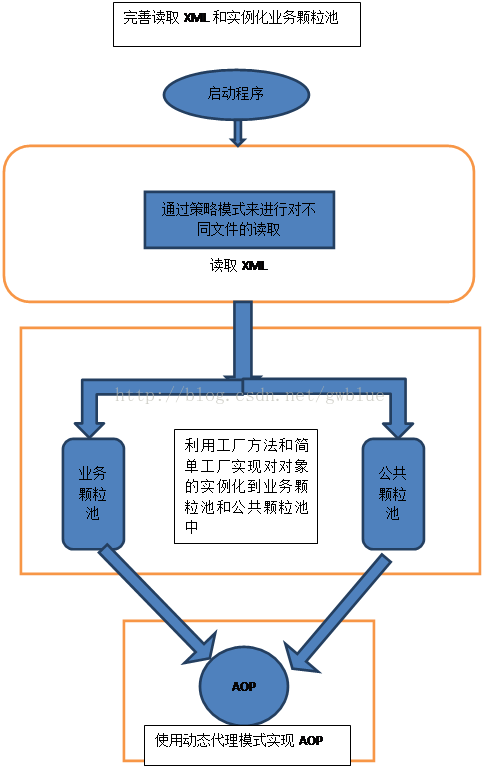 【Java】spring依赖注入实现新模块热插拔