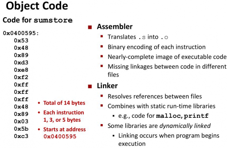 【游戏开发】cmu11313 C6 Machine-Level Primramming I: Sosics