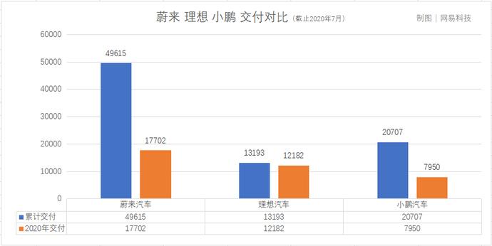 【游戏开发】ff91汽车上市日！如果bmwi8是苹果 谁会是华为小米？