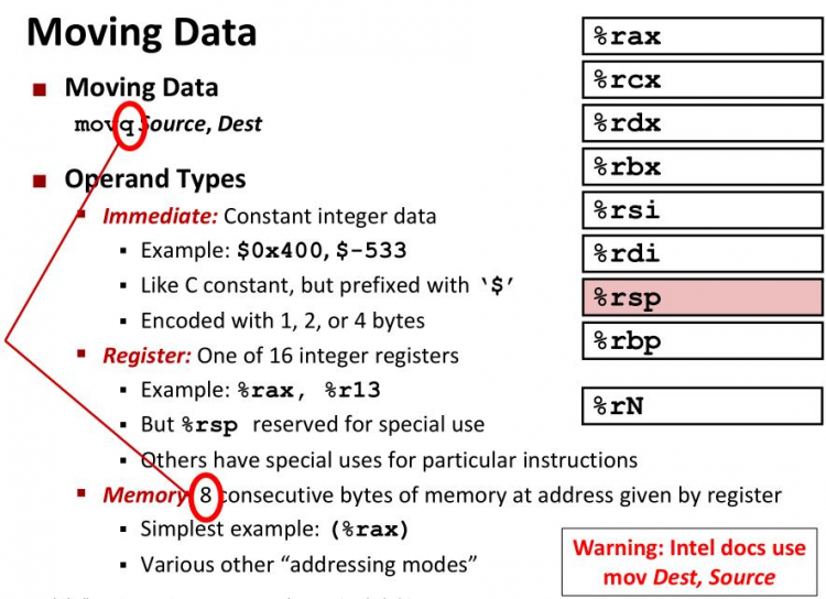 【游戏开发】cmu11313 C6 Machine-Level Primramming I: Sosics