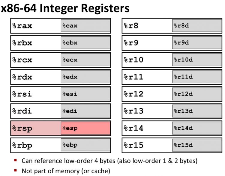 【游戏开发】cmu11313 C6 Machine-Level Primramming I: Sosics