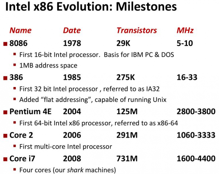 【游戏开发】cmu11313 C6 Machine-Level Primramming I: Sosics