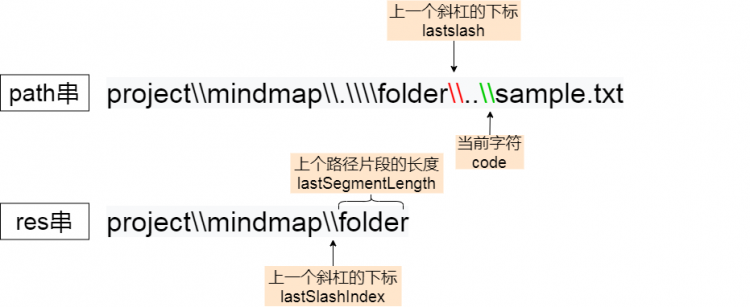 node之path模块