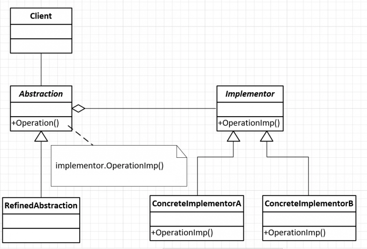 【Java】设计模式之桥接模式