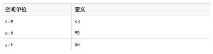 【JS】Nginx配置文件的语法格式