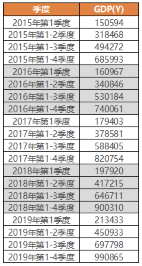 【Python】统计科学之时间序列预测(下)