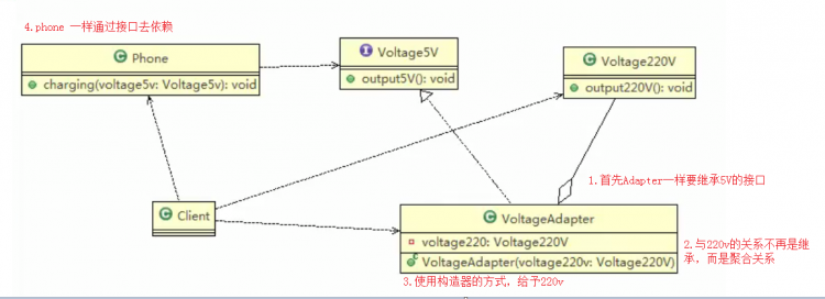 【Java】我所知道设计模式之适配器模式