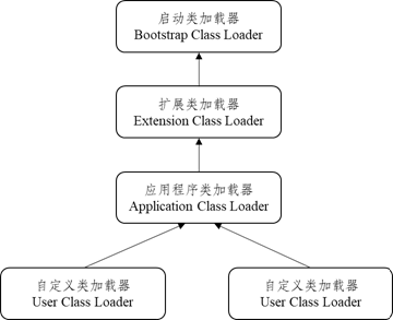 【Java】透过现象看本质：Java类动态加载和热替换