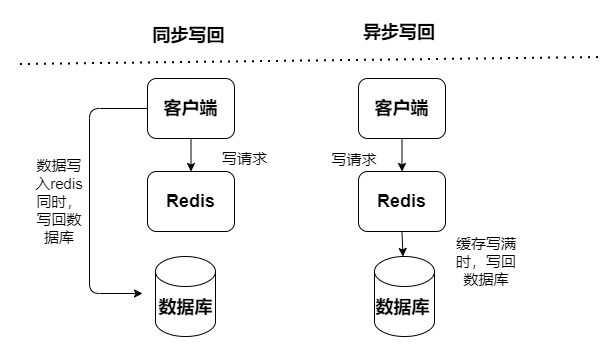 【Java】Redis知识谱