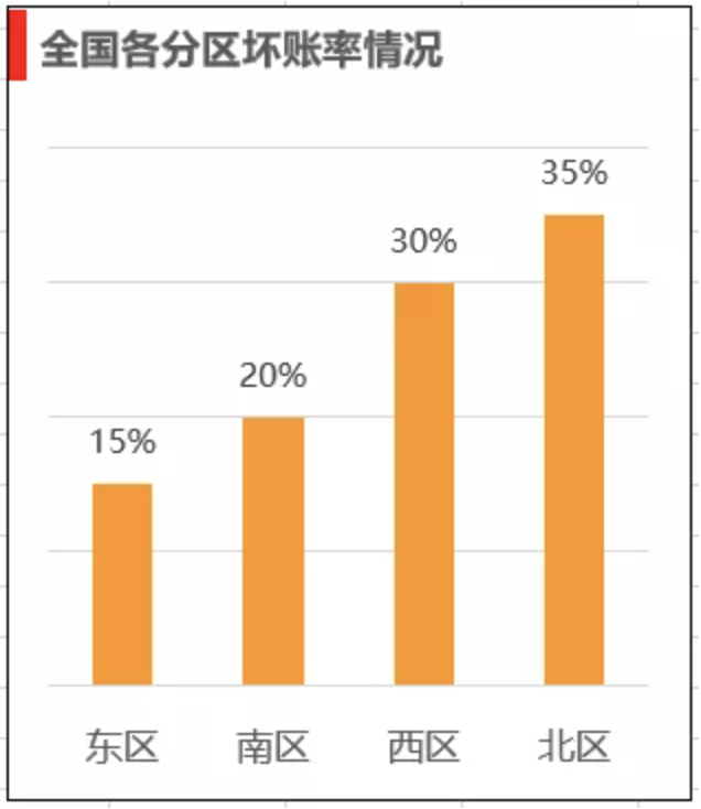 【Python】统计科学之你能分清比例和比率吗？