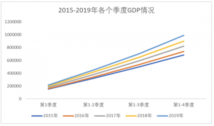 【Python】统计科学之时间序列预测(下)