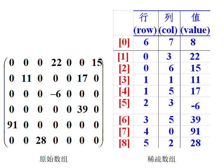 【JS】稀疏数组