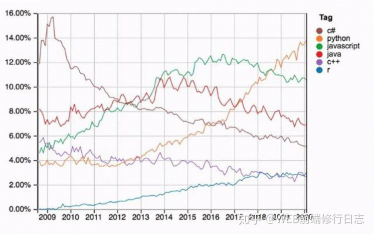 【Python】python自学 第一章 初始python